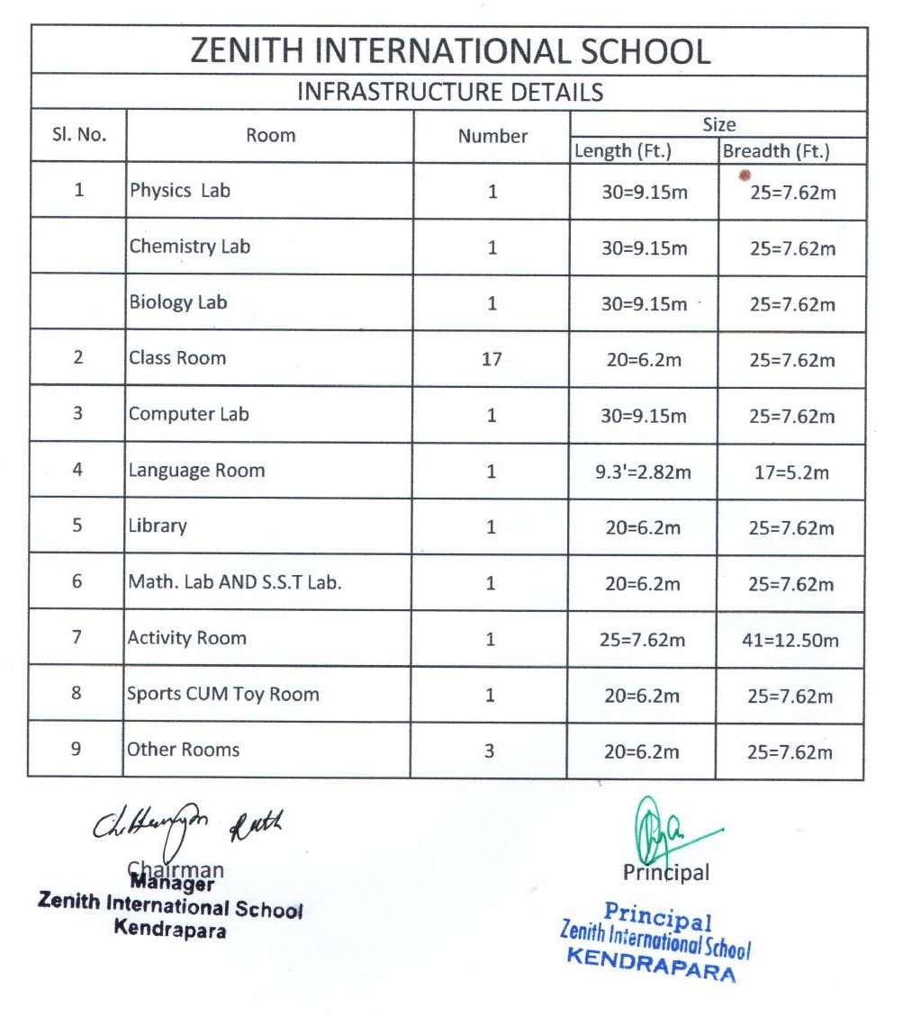 Infrastructure Details images